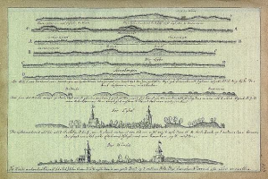 Eine von Hand gezeichnete Karte von Hamburg, Deutschland, zugeschrieben Johann Sebastian Bach, zeigt die Stadtanlage mit Gebäuden, Linien und nummerierten Details.