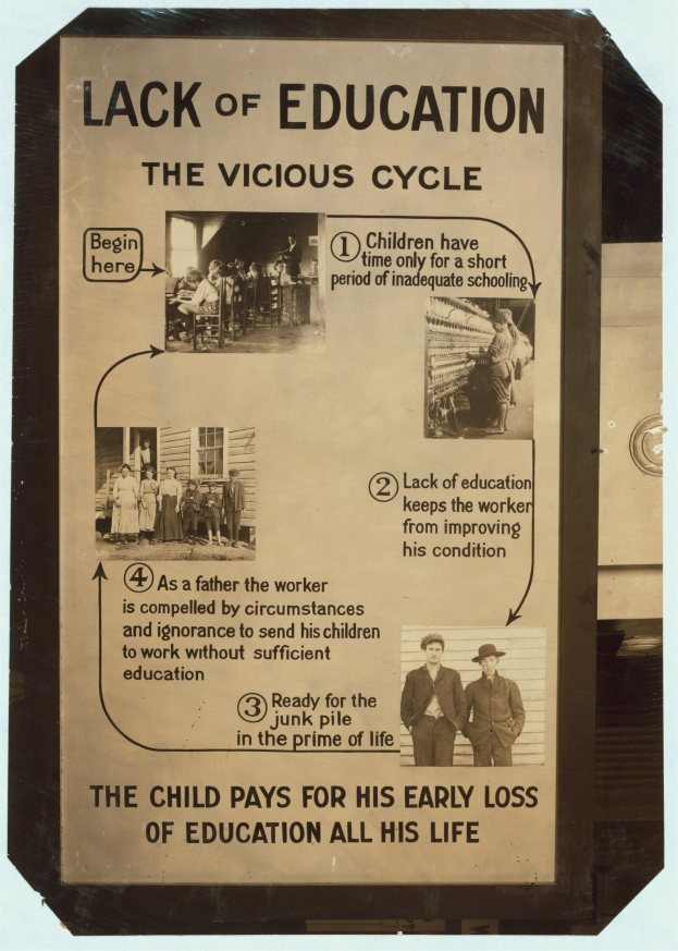 Plakat mit der Aufschrift "Mangel an Bildung: Der Kreislauf" mit chaotischen Bildern von verschiedenen Menschen unterschiedlichen Alters und Geschlechts, die die Folgen mangelnder Bildung zeigen.