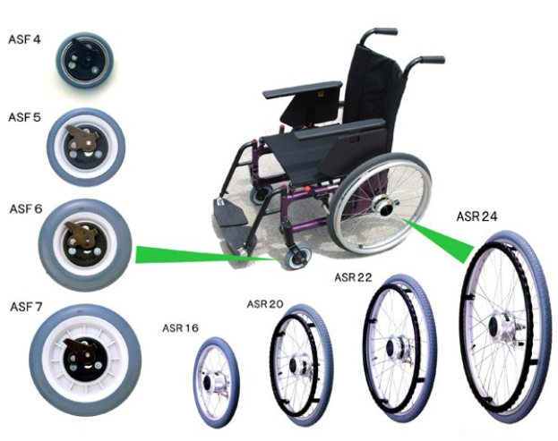 Diagramm eines Rollstuhls mit verschiedenen Rädern in einem kreisförmigen Muster, das ein großes zentrales Rad in Silber und Schwarz flankiert, vor einem hellblauen Hintergrund.