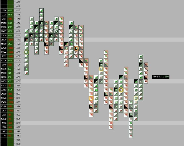 Ein Computerbildschirm mit einer bunten Börsenchart-Ansicht und Text.