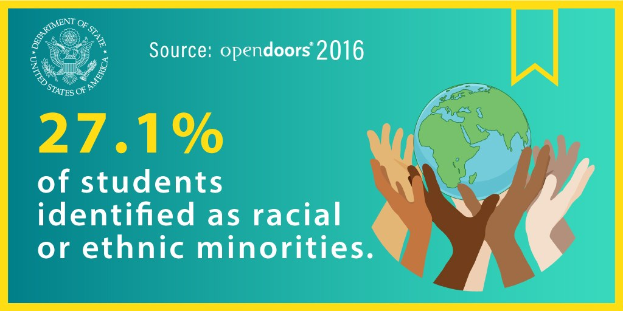 Ein Plakat mit der Aufschrift '27,1 % der Schüler wurden als rassisch oder ethnisch identifiziert.'