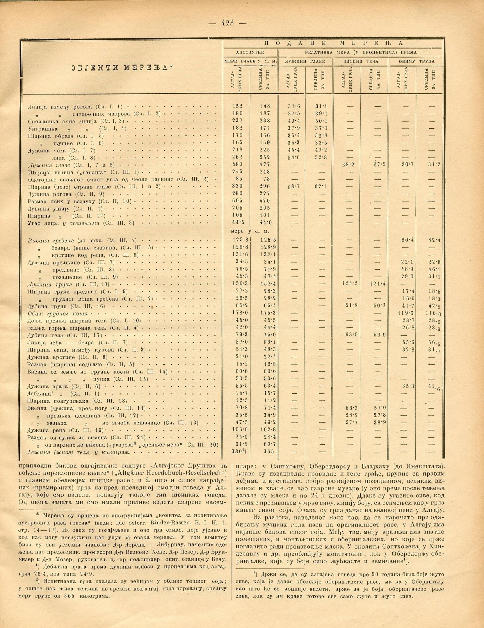 Altes Buch mit offener Seite, die eine Tabelle von Aktienindizes zeigt.