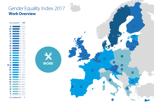 Farbcodierte Europakarte, die den Gender-Equalitätsindex 2017 anzeigt, mit einer Legende und erklärendem Text auf der linken Seite.